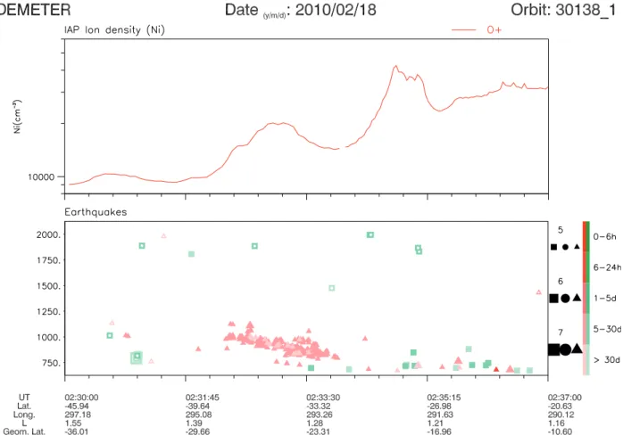 Figure 3. Data recorded on 18 February 2010 between 02:30:00 and 02:37:00 UT. The format is the same as in Figure 1