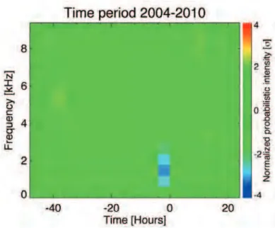Figure  2  shows  the  same  dependence  obtained  for distances up to 440 km from the epicenter of earthquakes.