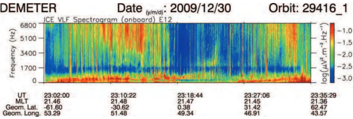 Figure 6. Frequency-time spectrogram of the power spectral density of the electric field fluctuations recorded by DEMETER along a complete half-orbit on December 30, 2009