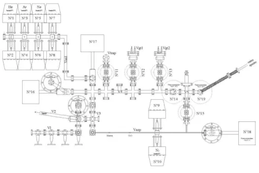 Fig. II.7 – Schéma de la ligne d’extraction et de purification « Genesis » 