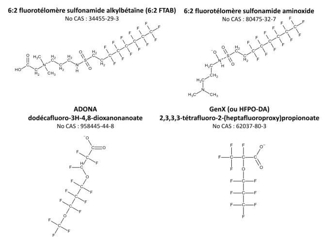 Figure 7 : Structure et numéro CAS de molécules alternatives aux PFAA à chaîne longue 6:2 fluorotélomère sulfonamide alkylbétaïne (6:2 FTAB)