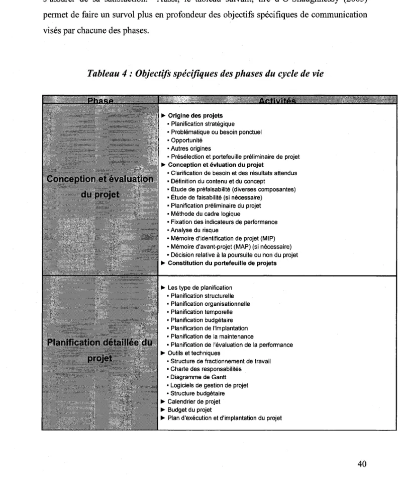 Tableau 4 :  Objectifs spécifiques des phases du cycle de vie 