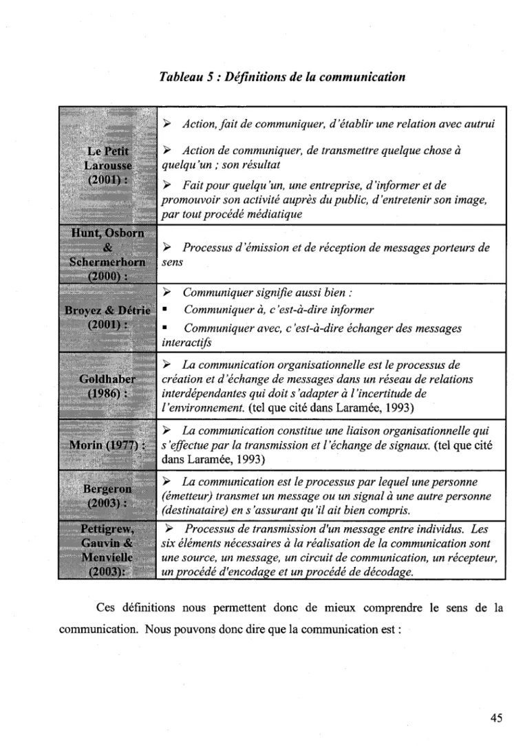 Tableau  5 :  Définitions de la communication 