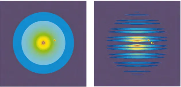 Figure 1.7 - The emission from a face-on exo-zodiacal dust cloud (left) with a single planet, and as it will be measured through the interferometer’s transmission pattern (right)