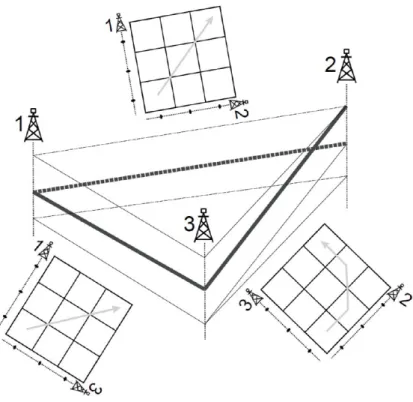 Figure 1.20 – Probl` eme de corr´ elation stratigraphique incoh´ erente lors de plusieurs corr´ elations stratigraphiques de puits deux ` a deux (modifi´ e d’apr` es Lallier et al