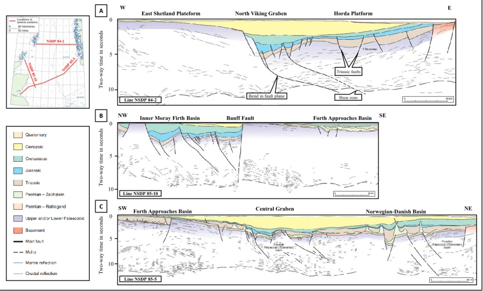 Figure 17: Interprétation de profils sismiques des trois grandes structures de Mer du Nord : Le Viking Graben (A), les Moray Firth Basin (B), le  Central Graben (C) (Zanella et al., 2003, modifié)