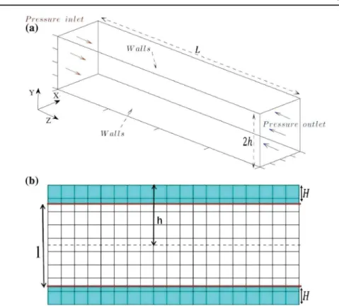 Fig. 4 a Computational domain and boundary conditions for ﬂuid ﬂow within a 3D single pore; b longitudinal view along the ﬂow direction