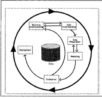 Figure 2.3 The phases, tasks and outputs of the CRISP-DM process 