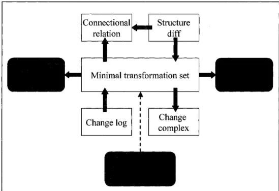 Figure 3.5 A schematic representation of the framework 