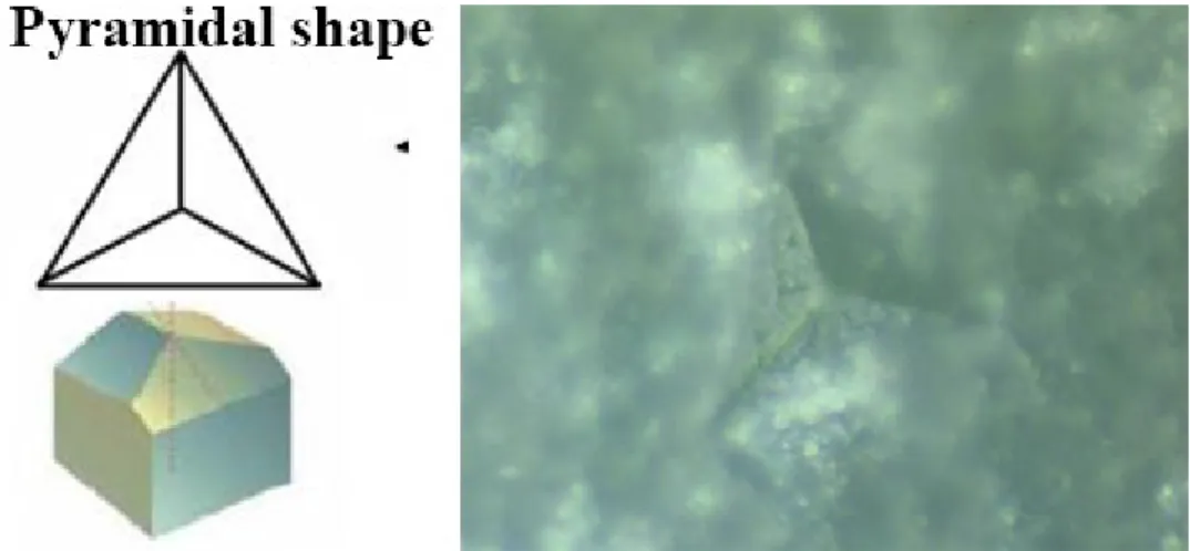 Figure 1. 4: Berkovich indenter shape; Berkovich imprint and residual deformations after a typical nanoindentation test on the  Lavoux limestone.