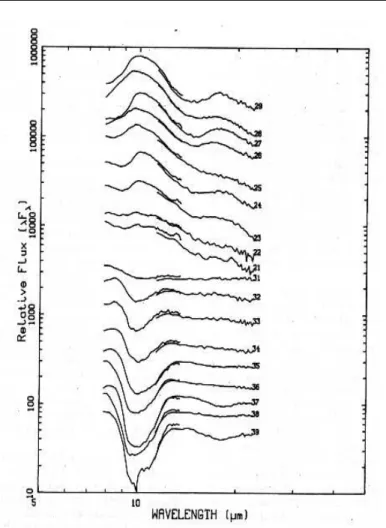 Fig. 1.9: Spectres IRAS- IRAS-LRS d'etoiles OH/IR. Selon la densite de poussiere des  en-veloppes entourant les objets, les bandes des silicates, a  9.8 et 18  m, sont observees en emission (faible densite) ou en absorption (forte densite).