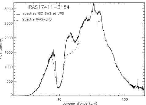 Fig. 1.12: Comparaison du spectre IRAS LRS (tirets), =    20 et des spectres ISO SWS et LWS (ligne continue) de l'etoile OH/IR IRAS 17411-3154, =   SWS  400