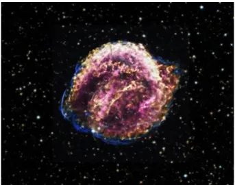 Figure 1.10: Kepler’s supernova remnant. Composite image in the X-ray and optical regions of the electromagnetic spectrum obtained with the Chandra X-ray Observatory and the Digitized Sky Survey, respectively