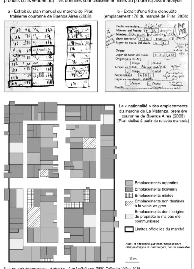 Figure 1 Le plan de distribution des commerçants argentins et boliviens  au marché de La Matanza (Buenos Aires) en 2011 