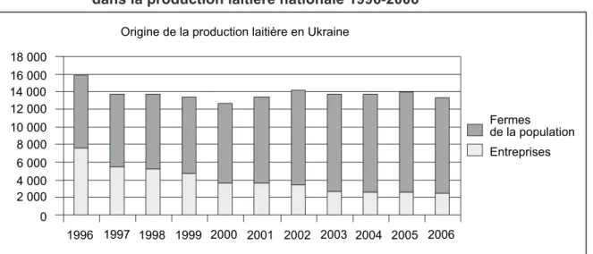 Graphique 1 - Évolution de la part des lopins