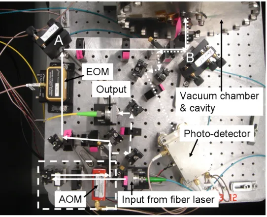 Figure 2.9: Picture of the optical system in the acoustic isolation box.