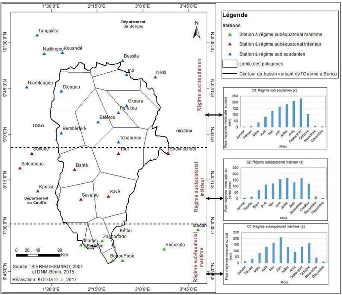 Figure 1. 5: Trame climatique du secteur d’étude avec les différents régimes pluviométriques Ø  Climat subéquatorial (Figure 1.5a, b) 