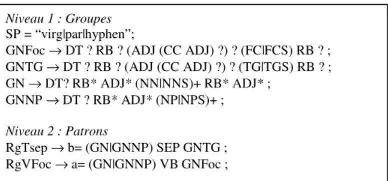 Figure 4. Patrons d’extraction exprimés dans le formalisme de SCOL 