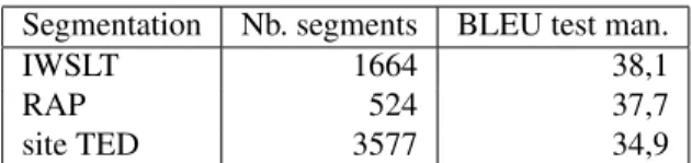 Tableau 10. Impact de la segmentation