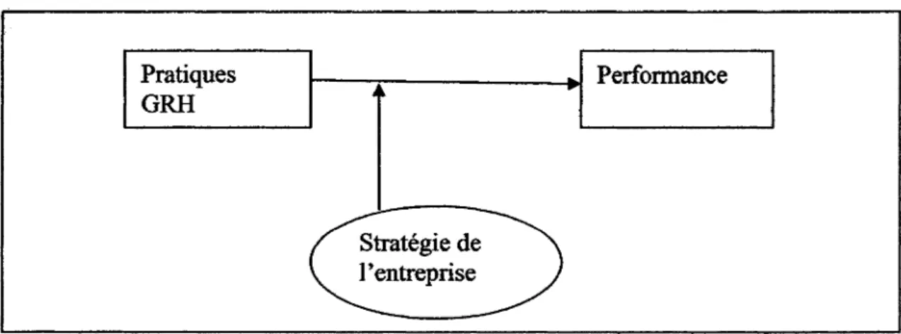 Figure  2.  Approche contingentielle 