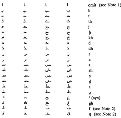 Fig. 2.2 – Extrait de la table de romanisation ALA-LC