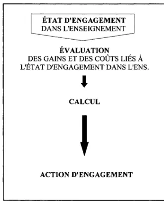 Figure 1 : État d'engagement et action d'engagement. 