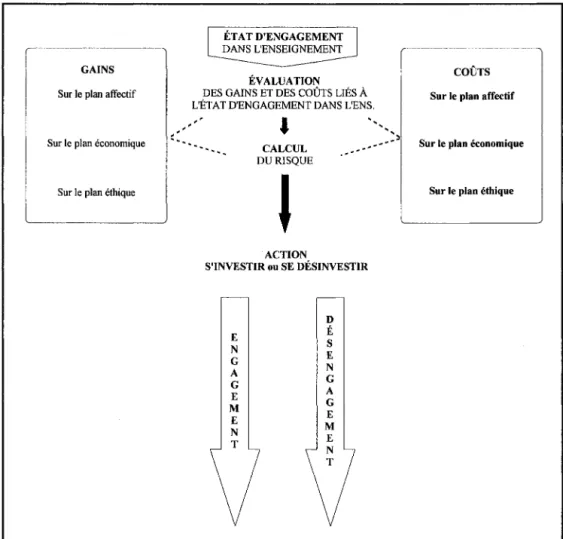 Figure 3  : Calcul sur différents plans 