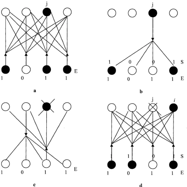 Figure II.11  : Fonctionnement du réseau ARTl. 