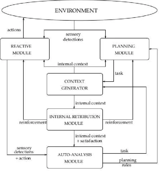 Figure 2.5 – Schéma de l’architecture MonaLysa