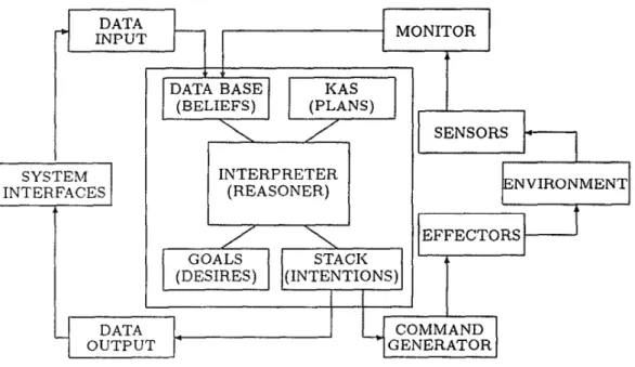 Figure 2.10 – Schéma de l’architecture PRS