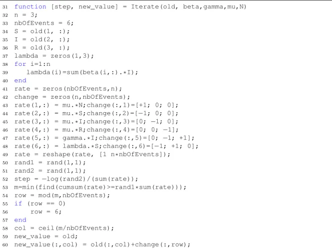Figure 3.10 – Partie du modèle SIR multi-espèces implémenté en MATLAB