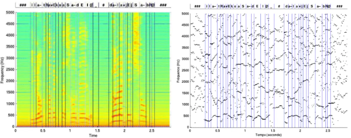Fig. 3.9: A gauche : Spectrogramme et segmentation phon´etique. A droite : Matrice de probabilit´e d’observation.