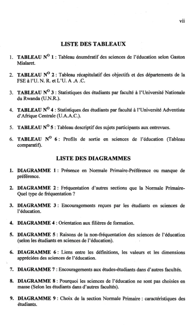 2.  TABLEAU  ~  2: Tableau  récapitulatif des  objectifs  et des  départements  de  la  FSE  à  l'U