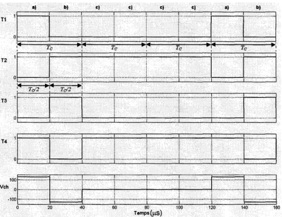 Figure 3.7  Relation  entre  les  modes  de  fonctionnement  et  une  sé- sé-quence de modulation donnée 