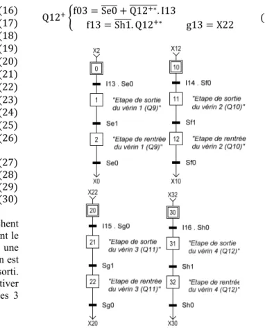 Figure 5 : GRAFCET fonctionnel (commande par con- con-traintes). 