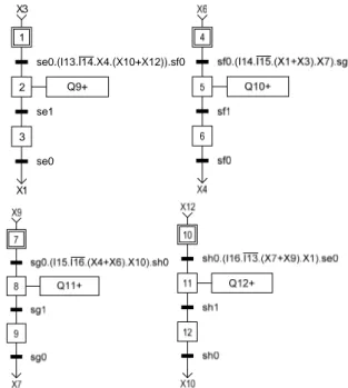 Figure 7 : Système de tri de caisses issu de la collection  IST PCLC 