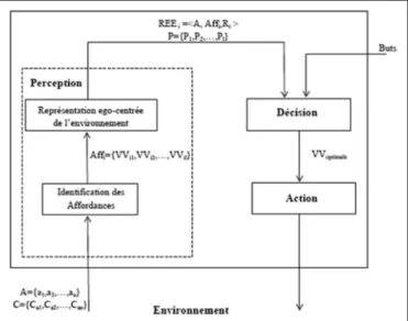 Fig. 3 Architecture de l’agent