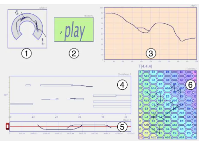 Figure 3: Examples of existing components. 
