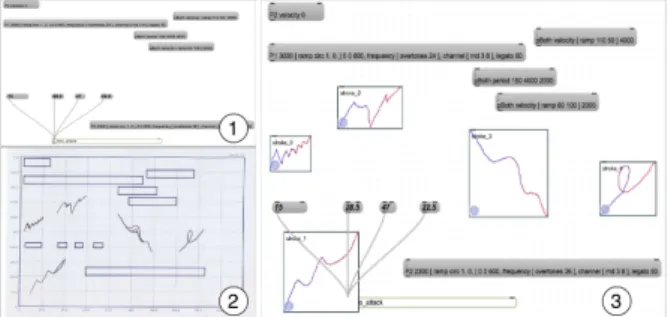 Figure 7: Controlling sound synthesis with pen gestures.  