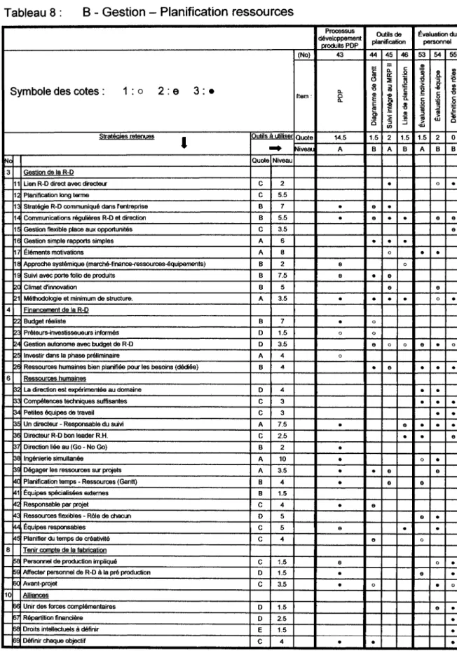 Tableau 8  8  - Gestion - Planification  ressources 