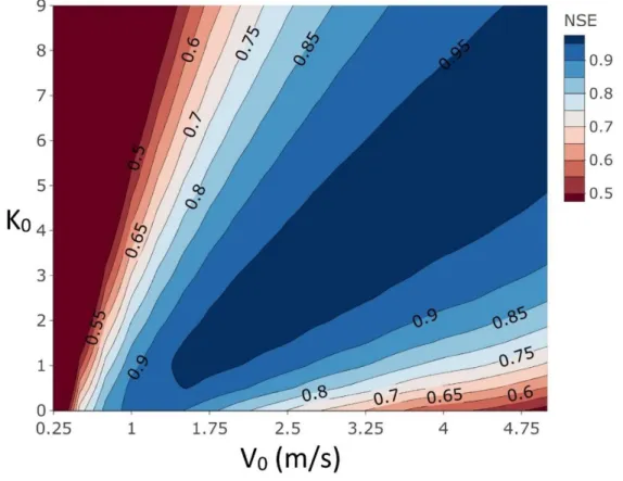 Figure 3.10: NSE values depending on V 0  and K 0  (the other parameters were S = 140 mm, ω’ = 60  mm, ds = 0.4 d -1 ), event n°5