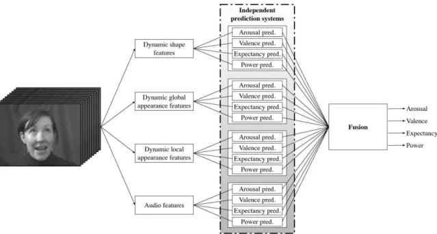 Figure 1: Proposed framework 