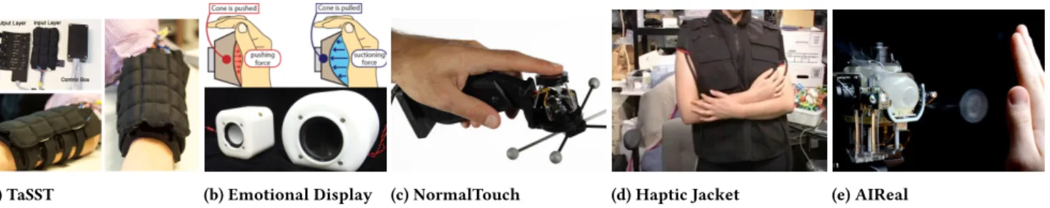 Figure 2: (a) TaSST, manchette interactive capable de détecter le toucher (dessus) et de le restituer sous forme de vibrations ; (b) Sense of Being Alive Disposi�f de contraction et dilatation de l’air permettant de simuler à distance notre partenaire nous