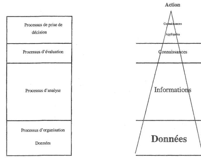 Tableau 6:  observations sur le processus de veine et les obstacles à sa pratique dans  les organisations  (Finette,  1995) 