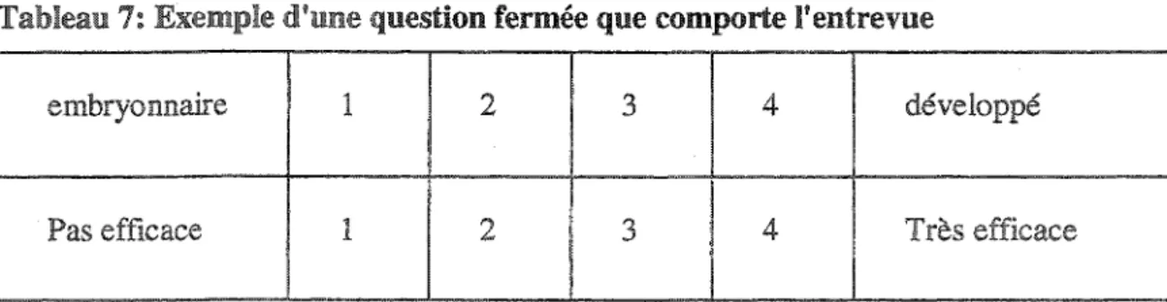 Tableau 7: Exemple d'une question fermée que comporte l'entrevue 