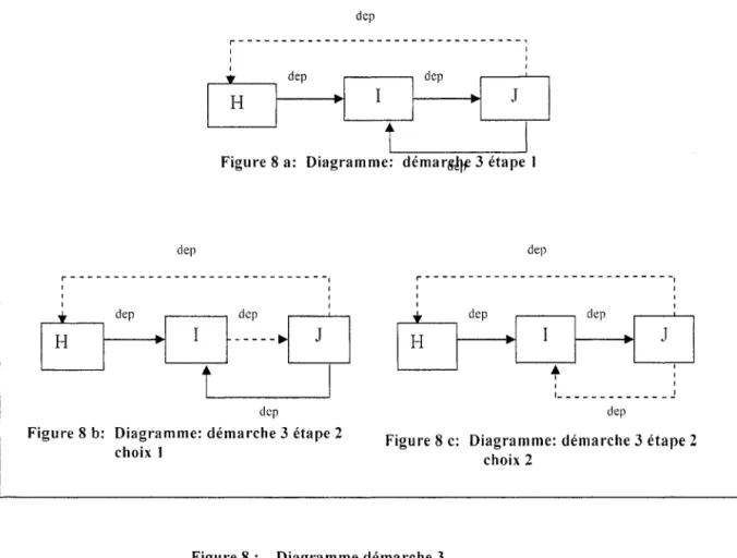 Figure  8 a:  Diagramme:  démar~  3 étape  1 