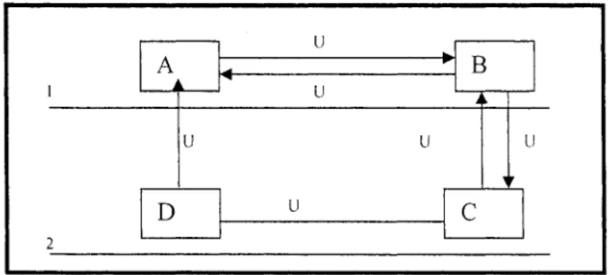Figure  16:  Parité entre deux classes,  l'une est impliquée dans un  cycle  inter niveaux