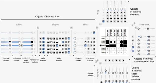 Figure 1. The Bertifier interface with crossets laid out around the table.