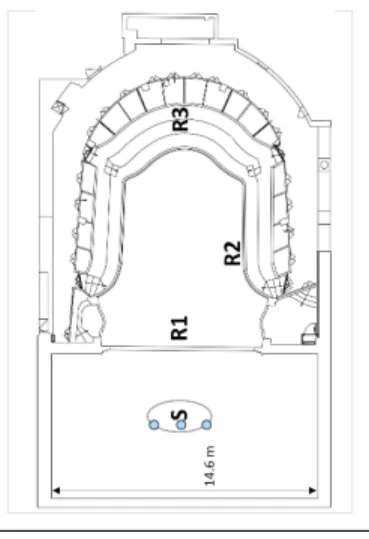 Figure 2: Photo du rendu visuel de la CAVE-portable du théâtre et les  ac-teurs.