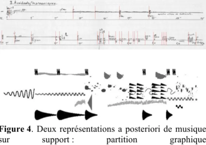 Figure 4. Deux représentations a posteriori de musique 